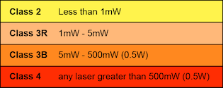 laser product classifications